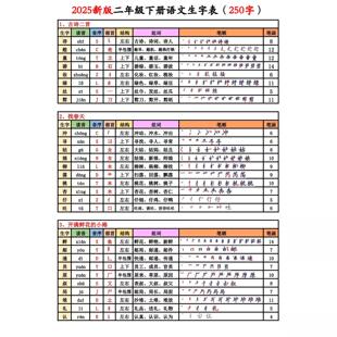 新版二年级三年级四年级语文生字笔顺知识课课贴彩版不干胶可粘贴