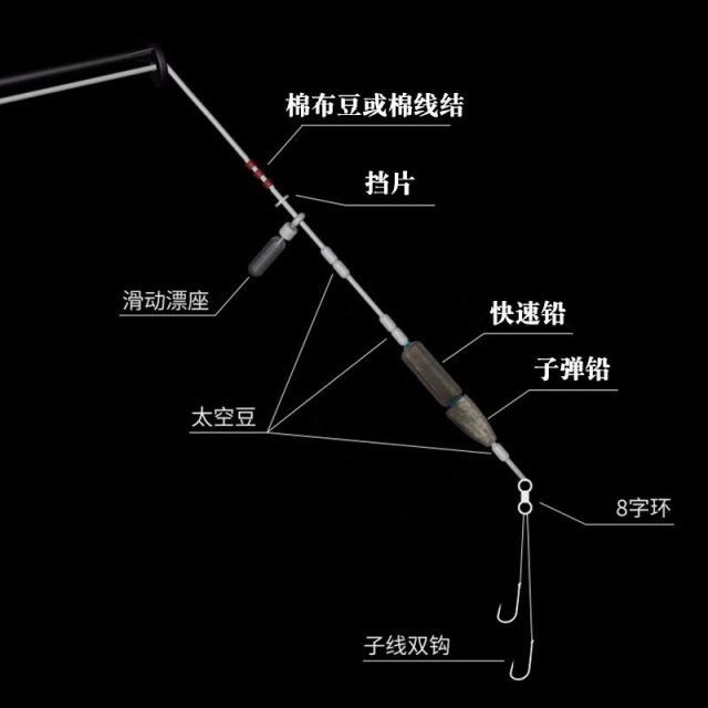 远投路滑线组套装钓组配件滑漂专用线组棉布豆棉线结半圆挡片漂座