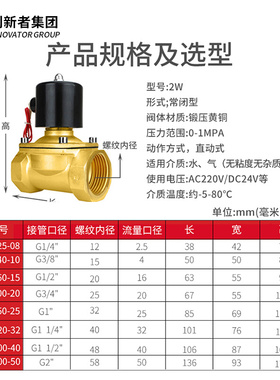 极速常闭铜线电f磁阀AC220nV 气阀DC24VDC12V 2分4分6分1寸控制开