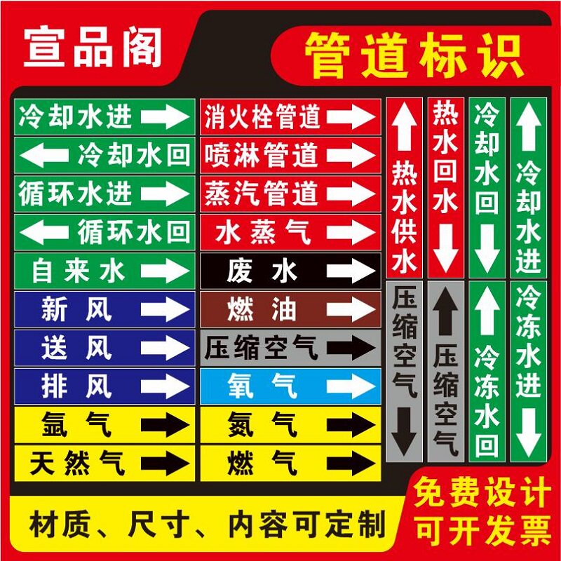 管道压缩空气管道标签氮气新风回风氩气消火栓喷淋管道流向箭头标识