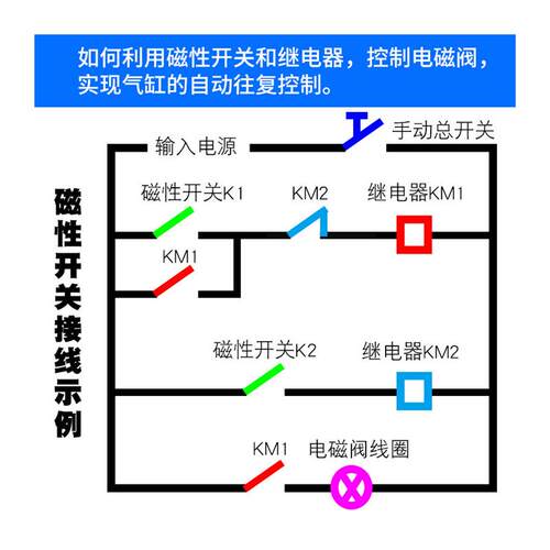 CS1-U/CS1-G/CS1-S/CS1-F/CS1-J/CS1-M/D-A93气缸行程磁性开关