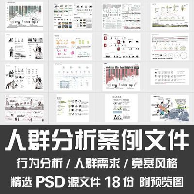 人群分析案例PSD文件/方案文本人群需求行为分析竞赛分析图源文件