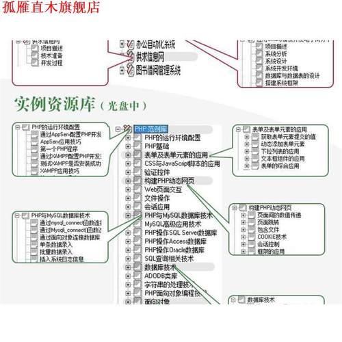 【正版书】 软件开发视频大讲堂:PHP从入门到精通 明日科技 编 清华大学出版社