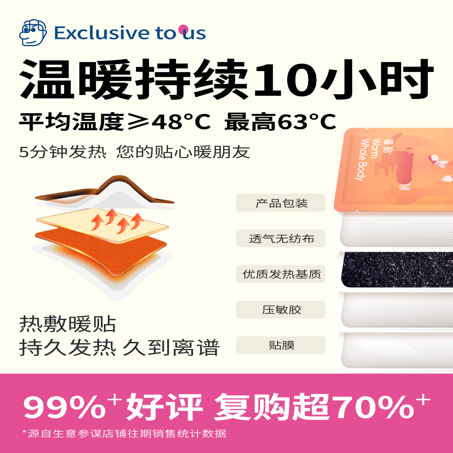 酉点戏暖宝宝暖贴痛经女生用发热暖腹暖宫冬天暖脚热敷贴生理期贴,居家日用,保暖贴/热敷贴,淘宝优惠券,粉丝福利购,淘宝优惠卷