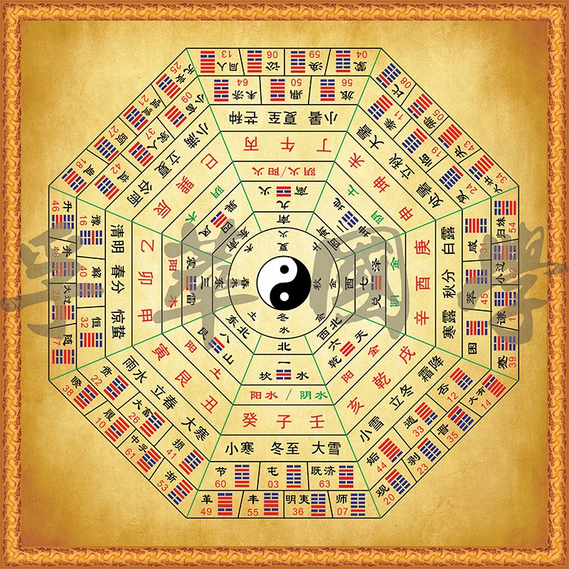 六十四卦分宫卦象阴阳五行图天干地支二十四山节气八卦易经装饰画