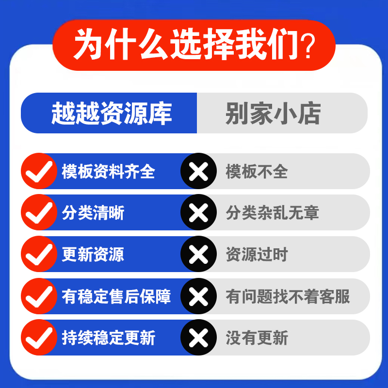 高校教育教学改革申报书资料大全 教改课程思政成果案例立项范例