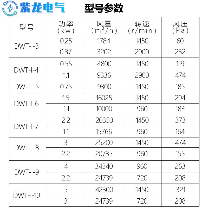 新款玻璃钢屋顶风机DWT-I,II防爆玻璃钢屋顶风机BDWT-1防腐38包邮