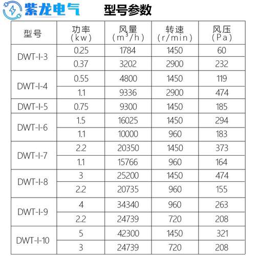 新款玻璃钢屋顶风机DWT-I,II防爆玻璃钢屋顶风机BDWT-1防腐38包邮