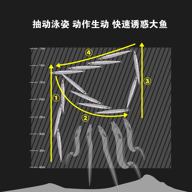 爱克飞丝AK海钓飘落慢摇铁板裸板夜光铁板假饵海水鲅鱼刀鱼