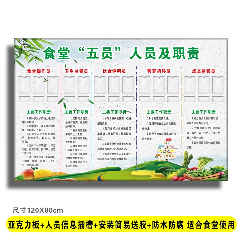 食堂五员公示牌人员以及职责公示栏企业医院学校食堂亚克力板定制
