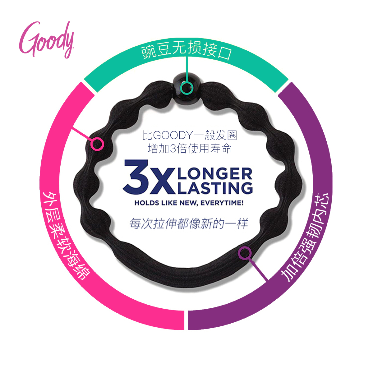 Goody歌妮豌豆高弹力不伤发发圈