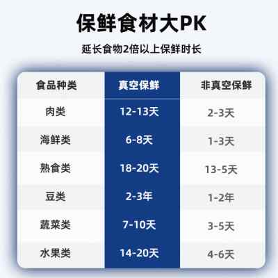 Easydo易度真空封口机器食品包装抽真空密封机家用小型真空保鲜机