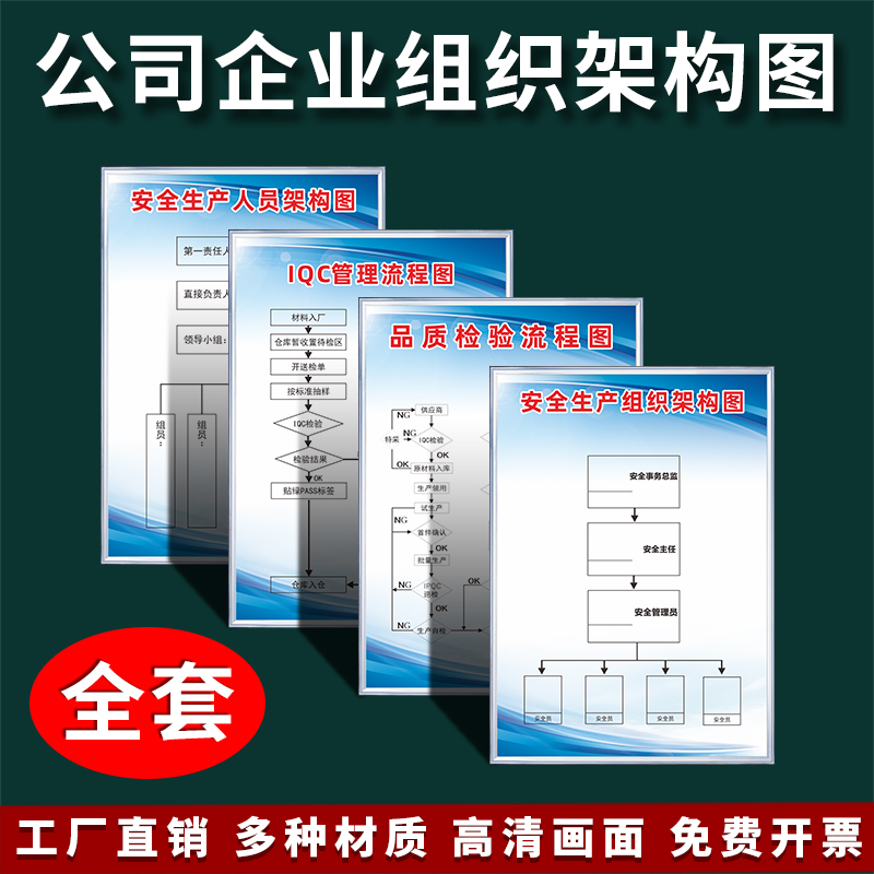 公司企业组织架构图质量控制IQC流程IPQC制程控制安全生产流程消防组织机构设备使用管理程序图定制危险废物