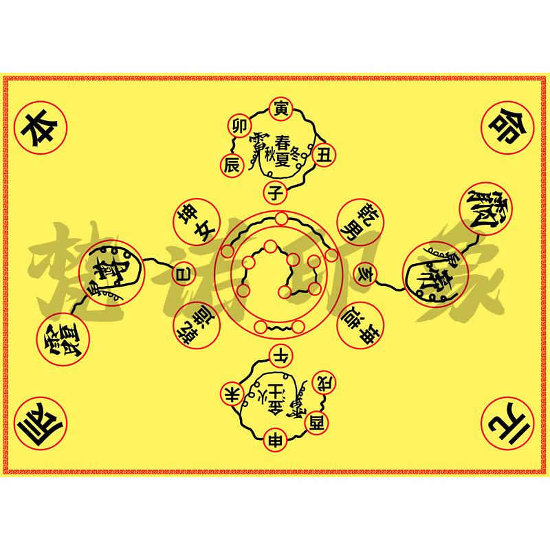 本命元辰灯阵图玄关画布