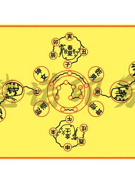 本命元辰灯阵图玄关画布