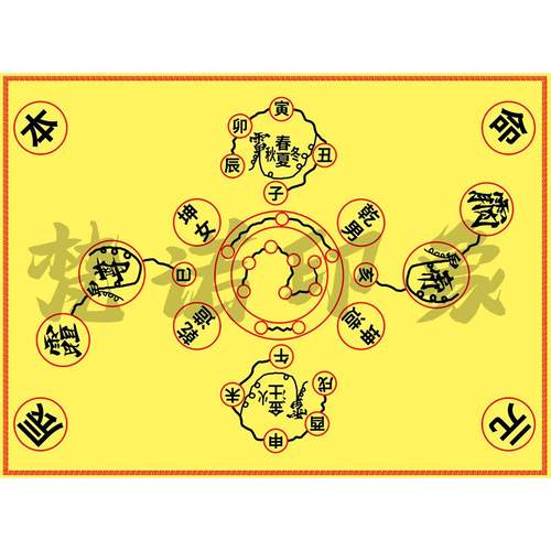 本命元辰灯阵图玄关画布