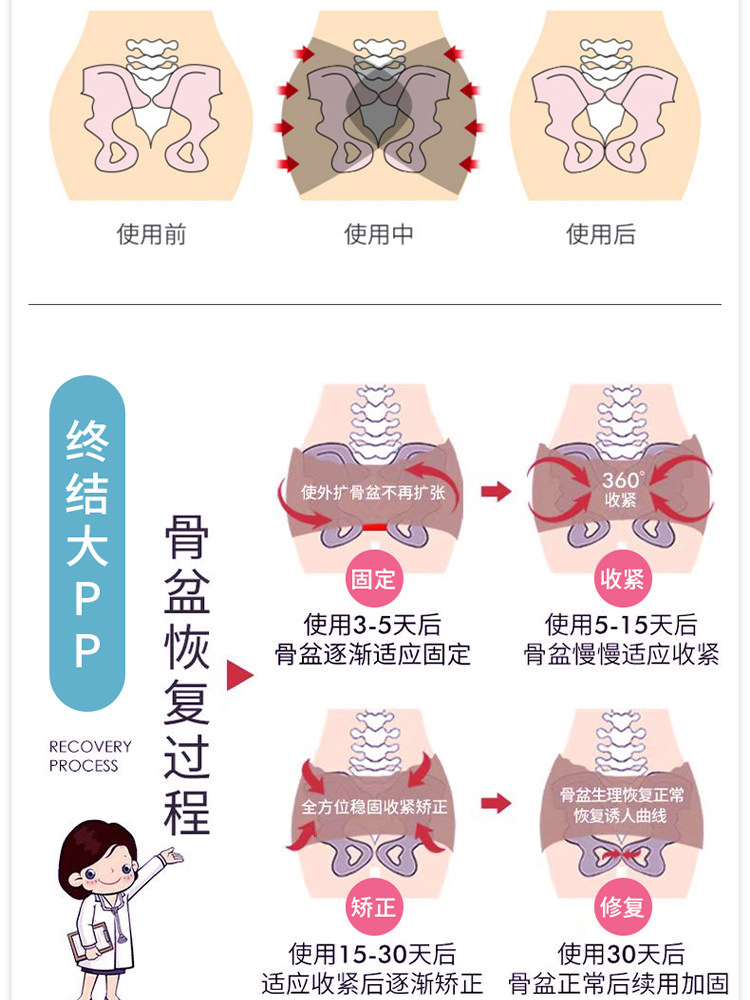 骨盆修复盆骨矫正器胯骨前倾家用仪器产后假胯宽垮带闭合收胯神器