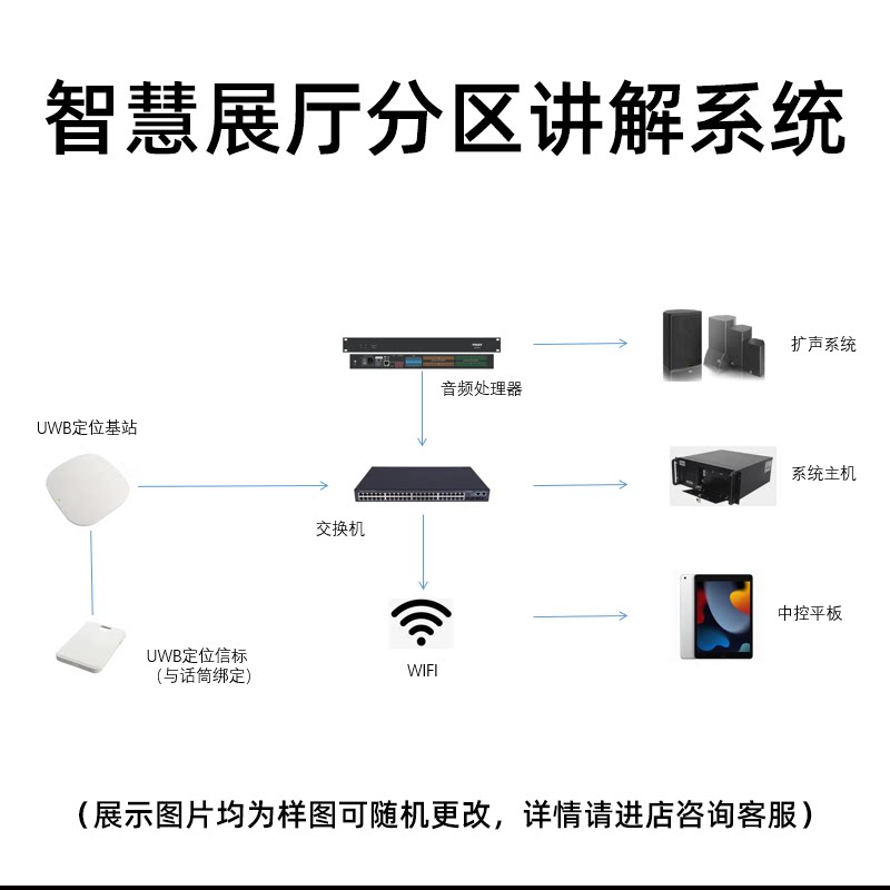 鹰米展厅分区讲解系统