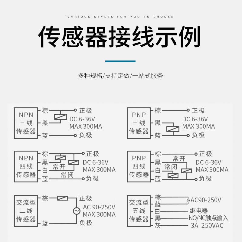 对射槽型红外光电开关传感器E3S-DS50-E4直流三线NPN常开