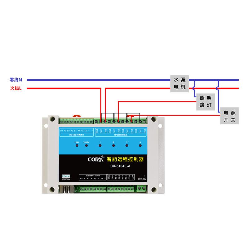科星网口4G边缘计算网关M