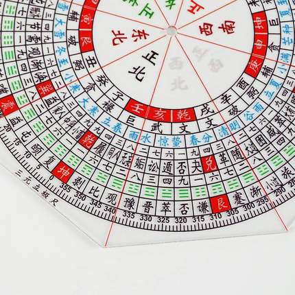 立极尺透明三元纳气 罗t盘测量绘图尺八边形亚克力户型布局立极规