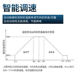 温控调速 新款 12V风扇调速模块 无级调速 机箱风扇调速器 CPU风品