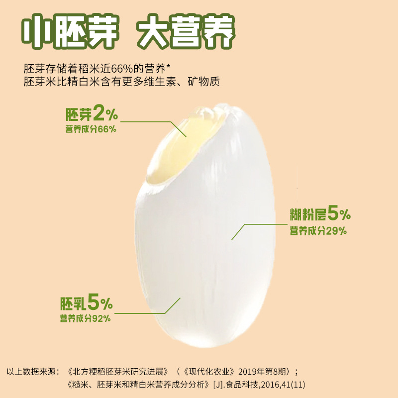 鹤来香大米鲜胚芽米2.5kg保留大米胚芽粳米谷物米搭配贴牌代工OEM