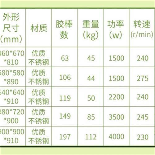 定制家禽脱毛机全自动电动打毛机杀鸡鸭鹅拔毛K机商用小W型鸡鸭退