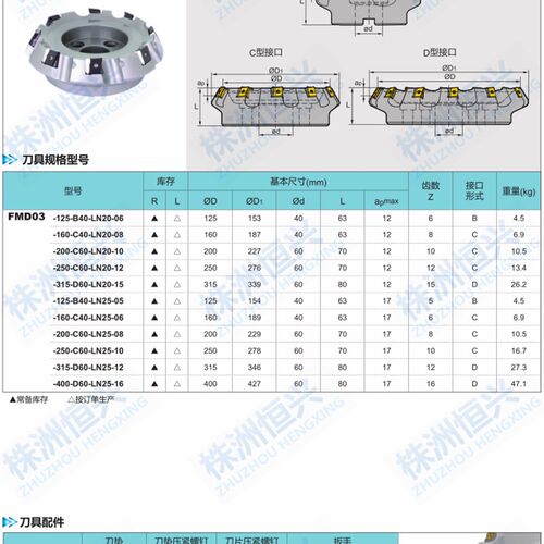 FMD03系列 株洲钻石牌 ZCCCT 60度大切深重力立装面铣刀盘
