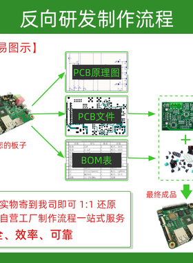 pcb抄板 电路板抄板打样layout设计pcb代画克隆复制原理图Bom表
