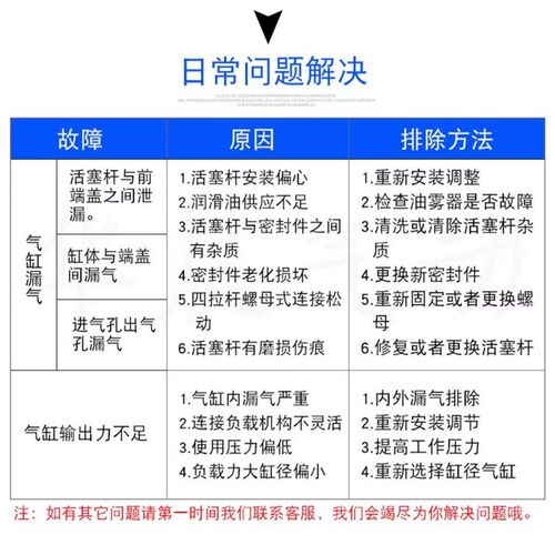 标准气缸SC32X200X250X300X350X400X450X500X600X630X700-S 带磁