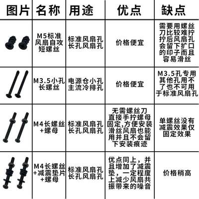 现货速发电脑机箱风扇冷排长螺丝6#-32手拧加长固定螺钉M3.5M5带