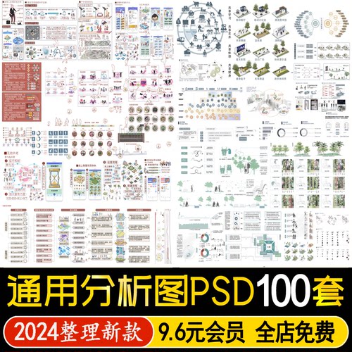 建筑景观环艺前期人群活动策略空间模块数据分析图PSD展板PS素材