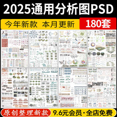 建筑景观环艺前期人群活动策略空间模块数据分析图PSD展板PS素材