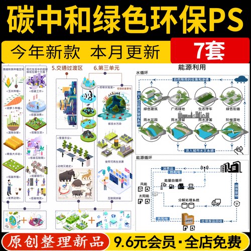 碳中和低碳生活策略PS分析图绿色节能可持续化PSD分层源文件素材