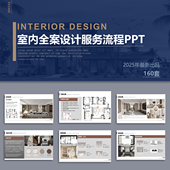 2025室内家装 住宅全案设计服务流程提案概念家居方案汇报PPT模板