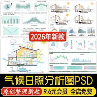 建筑空间生态场地光照气候日照明采光通风PS分析图PSD分层素材AI