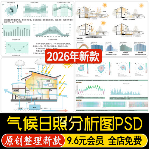 建筑空间生态场地光照气候日照明采光通风PS分析图PSD分层素材AI