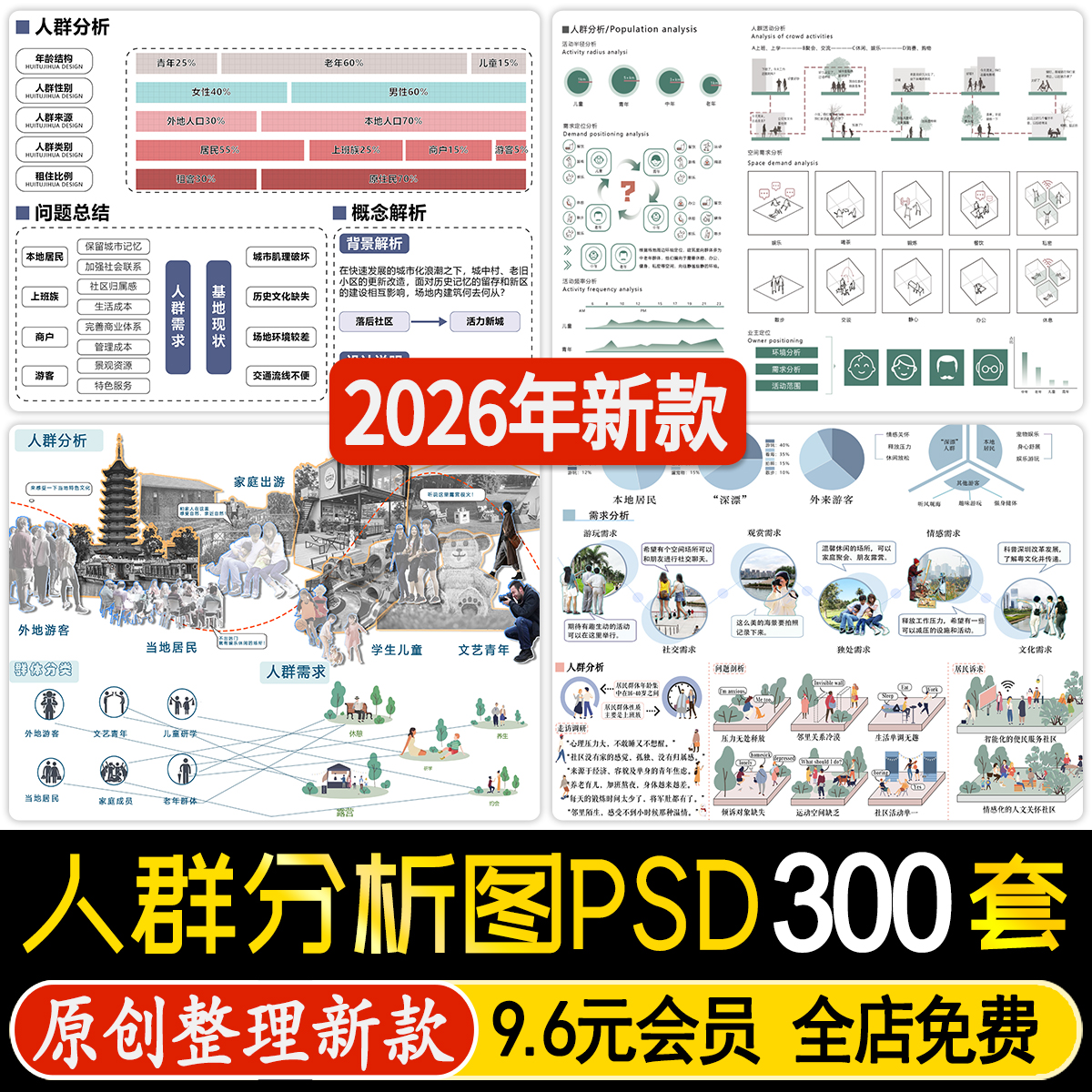 景观建筑环艺空间人群前期日常行为需求分析psd分层ps分析图展板