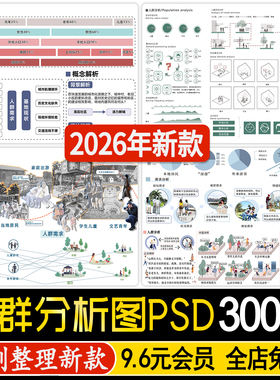 景观建筑环艺空间人群前期日常行为需求分析psd分层ps分析图展板