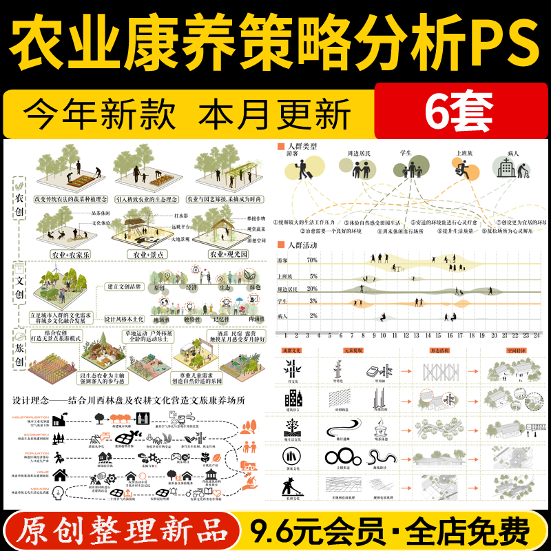 美丽乡村农业田园农村文旅康养PS人群分析设计策略图模块PSD素材