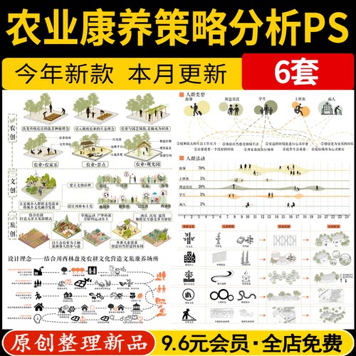 美丽乡村农业田园农村文旅康养PS人群分析设计策略图模块PSD素材