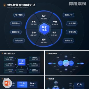 【PPT-045】25页暗色互联网发布会年终汇报晋升竞聘报告新PPT模板