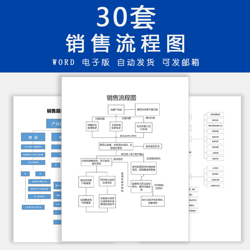 公司产品销售部操作流程售前售后工作业务客户服务流程图word模板