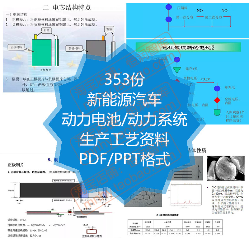 新能源汽车动力锂电池生产工艺资料PPT转向系统仿真固态管理课件