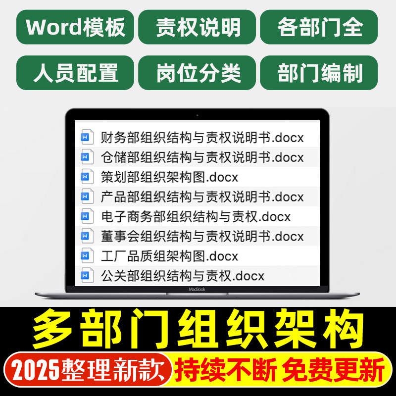 公司各部门组织结构企业员工架构与职责权责全力编制组织图模板