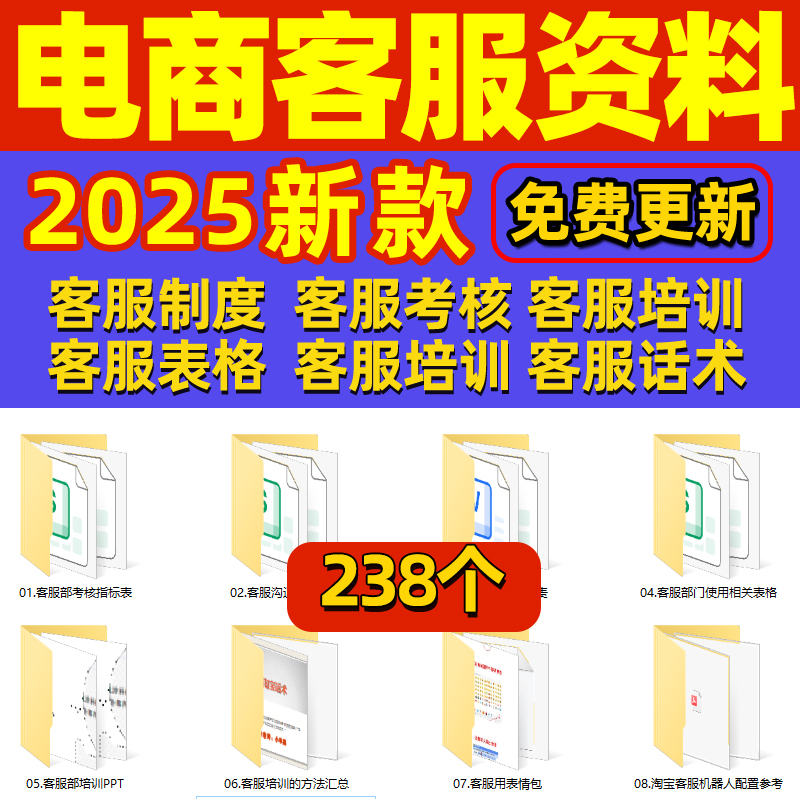 电商客服培训课件淘宝抖音网店运营管理绩效考核售前销售售后话术