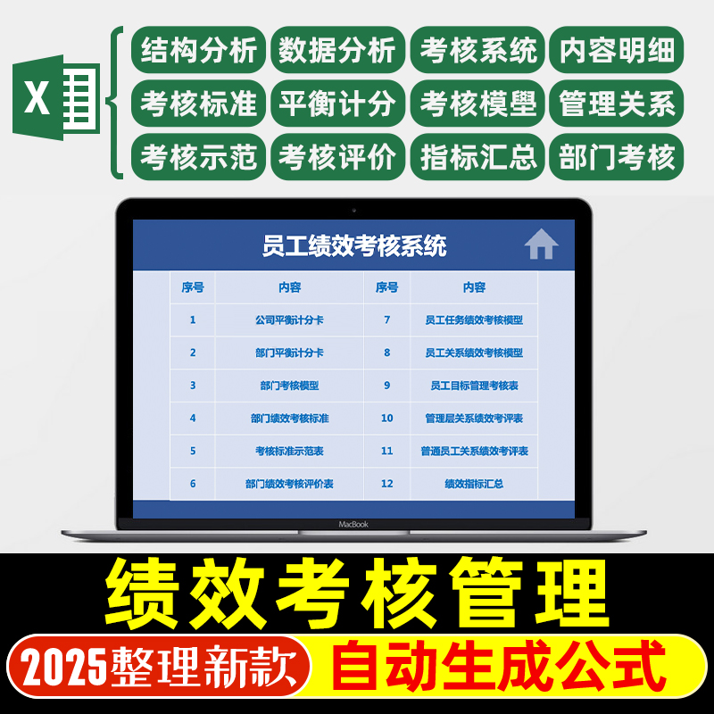 员工绩效考核管理系统Excel表格考核标准绩效考核模型平衡计分卡