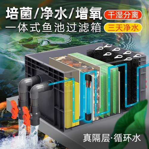 鱼池过滤器增氧机家用鱼缸水循环