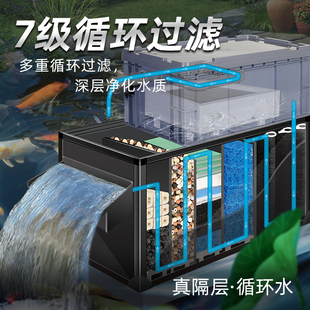中大型鱼池过滤器庭院锦鲤池水循环设备室外景观塘水净化系统户外